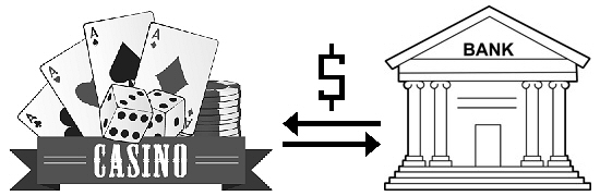 Banking Options for Canadian Casino Deposits - Which Canadian banks allow online gambling